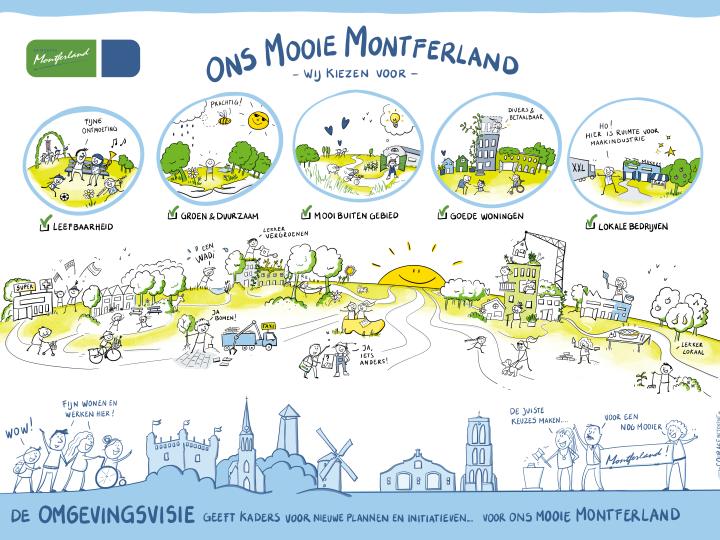 Omgevingsvisie Praatplaat 2024-2025