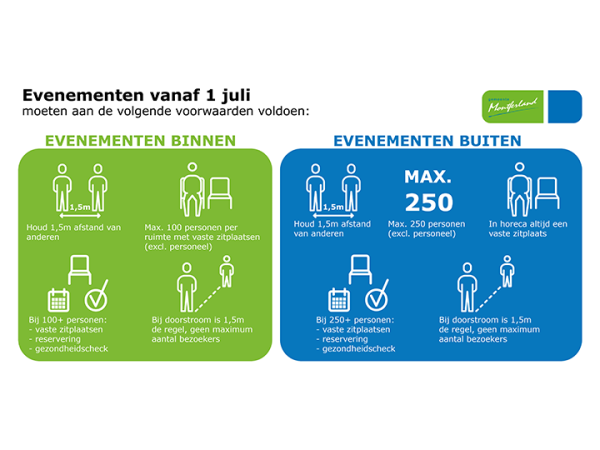 Infographic evenementen vanaf 1 juli 2020